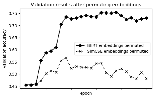 Feature Permutation Analysis